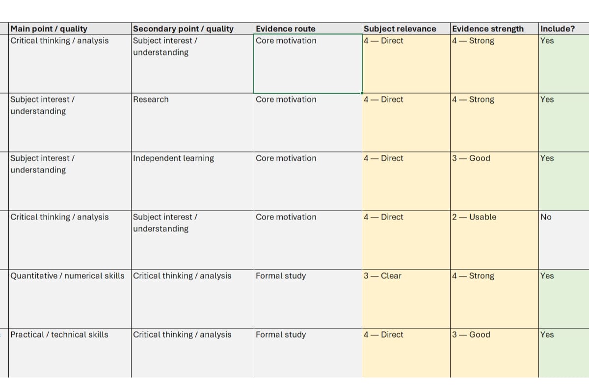 Screenshot of the Uni Decisions personal statement Planner View showing selected evidence organised across the three UCAS questions.