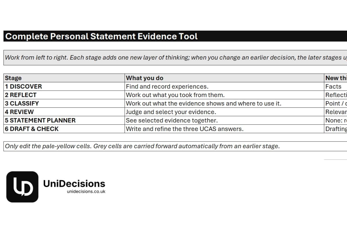 Screenshot of the Uni Decisions Personal Statement Evidence Tool showing the structured stages used to discover, classify and review evidence.