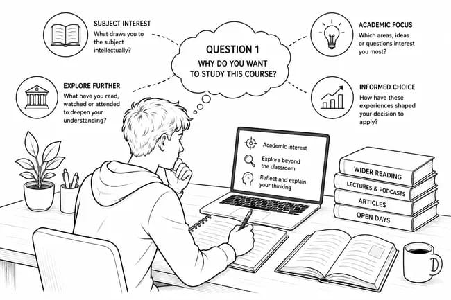 Student writing personal statement with books, laptop, plant, and coffee.